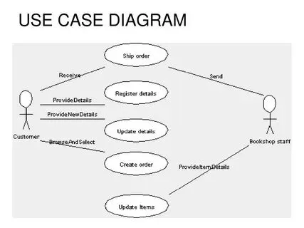 Common use cases for collating